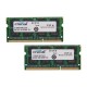 Памет SO-DIMM за лаптопи